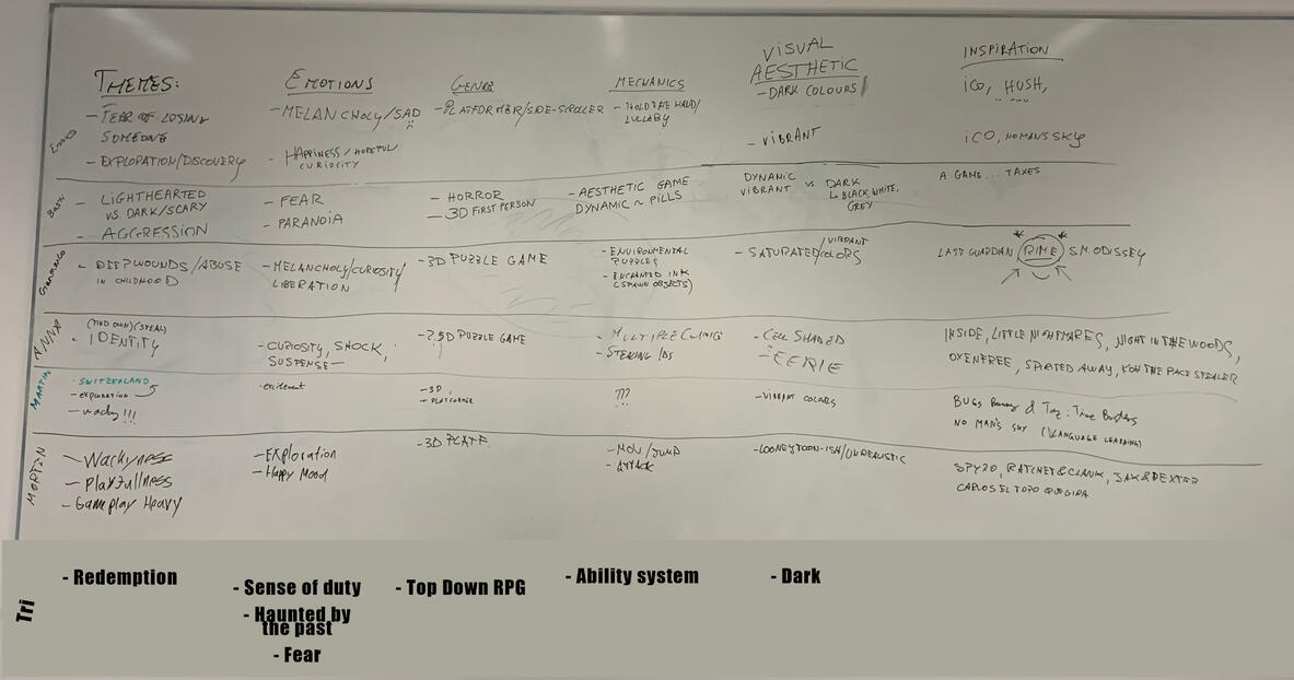Board with proposed initial ideas by the team
