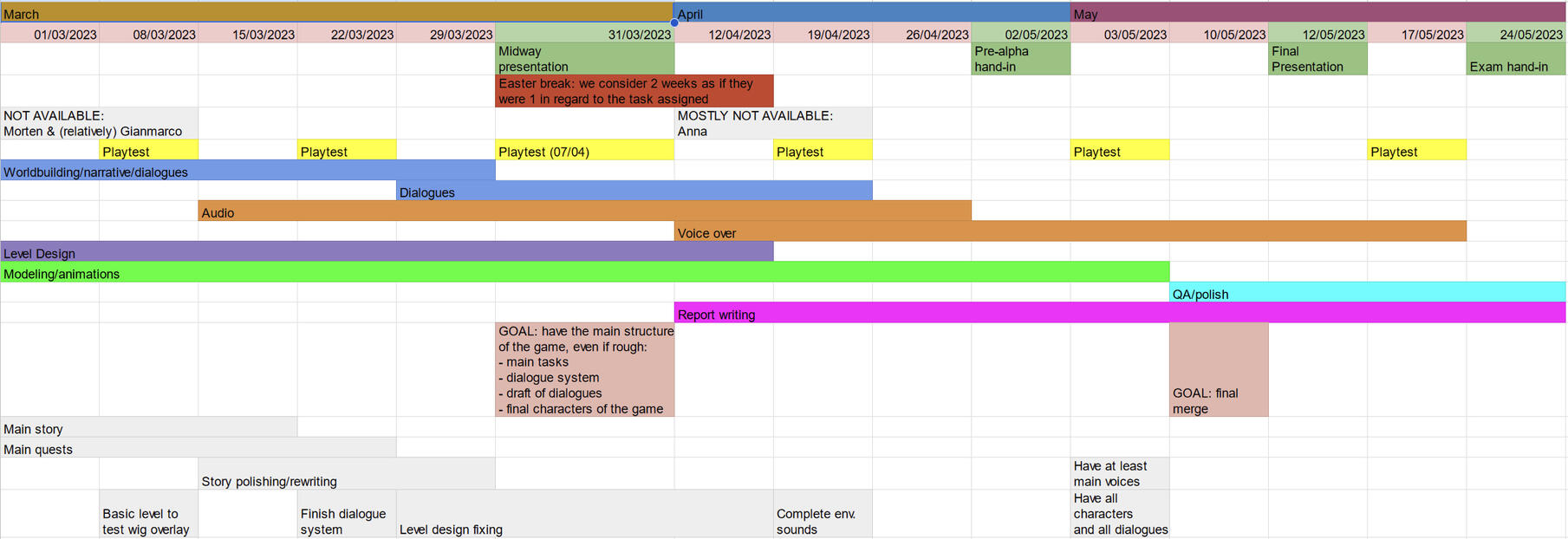 Original project plan