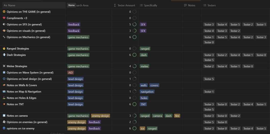 Table from interviews coding