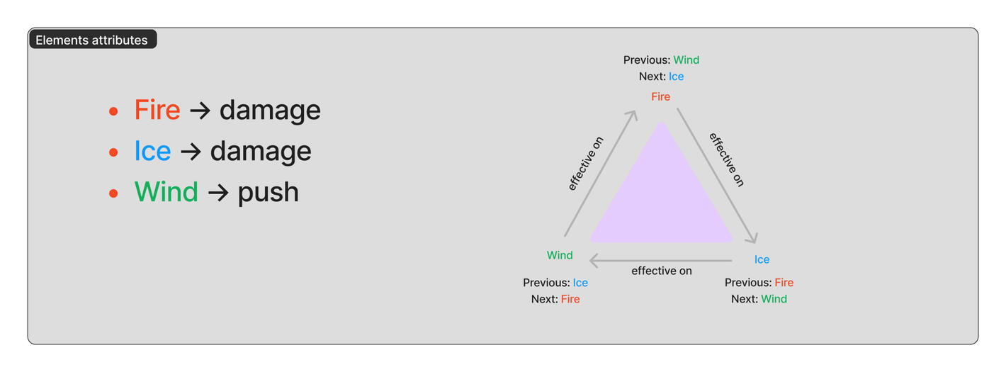 The triangular (rock-paper-scissors) system explained