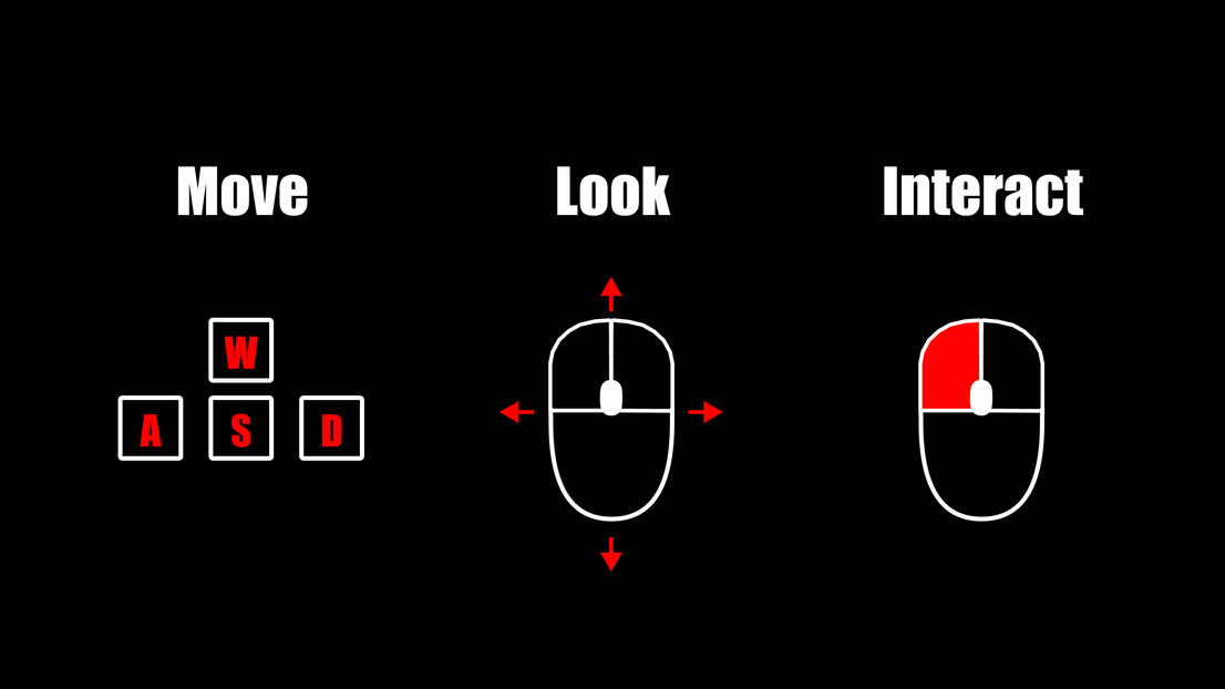 Controls overlay